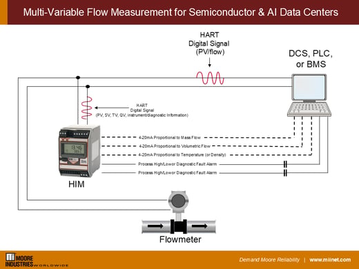 Application_Note-HIM_High_Accuracy_Flow_Measurement_for_Semiconductor_AI_Data_Center_Cooling
