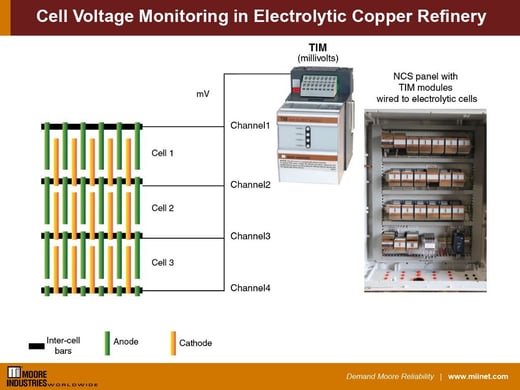 Cell_Voltage_Monitoring